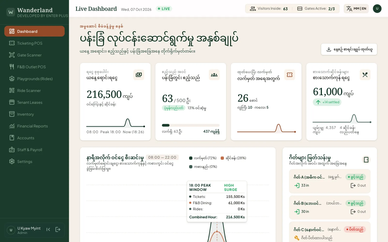 Wanderland — Live park dashboard